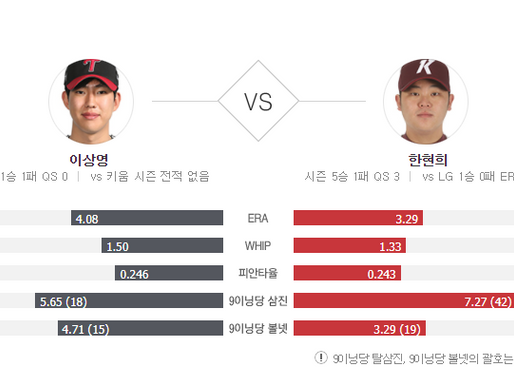 [이에스볼_KBO] 06월 16일 키움 LG 국내야구 Esball 스포츠 분석