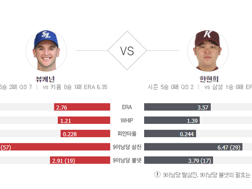 [이에스볼_KBO] 06월 04일 키움 삼성  국내야구 Esball 스포츠 분석