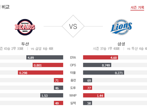 [이에스볼_KBO] 8월 11일 삼성 두산 국내야구 Esball 스포츠 분석