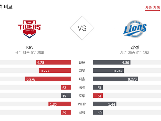 [이에스볼_KBO] 7월 14일 삼성 기아  국내야구 Esball 스포츠 분석