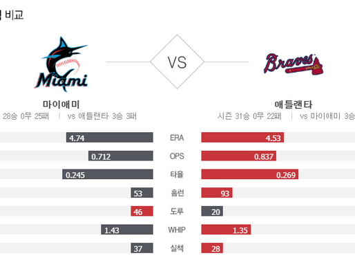 [이에스볼_메이저리그] 9월 22일 애틀랜타  마이애미 해외야구 Esball MLB스포츠 분석