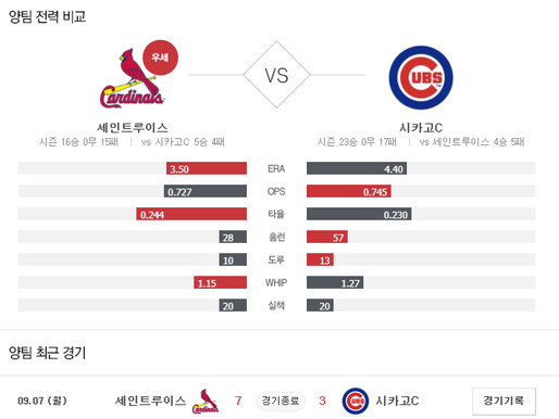 [이에스볼_메이저리그] 9월 8 일 시카고캡스 세인트루이스  해외야구 Esball MLB스포츠 분석