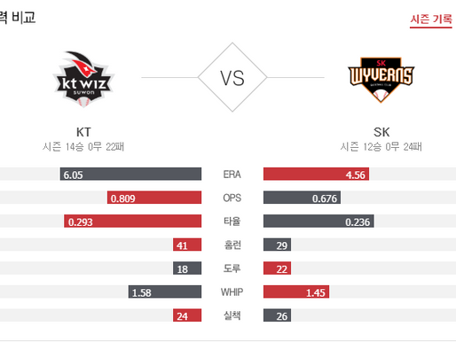 [이에스볼_KBO] 6월 17일 SK KT 국내야구 Esball 스포츠 분석