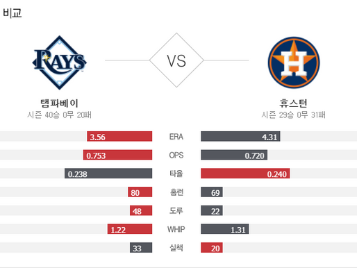 [이에스볼_메이저리그] 10월 16 일 휴스턴 탬파베이  해외야구 Esball MLB스포츠 분석