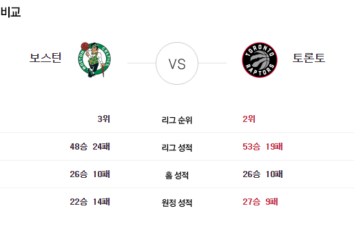 [이에스볼_메이저리그] 9월 4 일  보스턴 토론토 해외야구 Esball MLB스포츠 분석