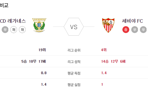 [이에스볼_라리가] 7월 1일 레가네스 세비야  해외축구 Esball 스포츠 분석