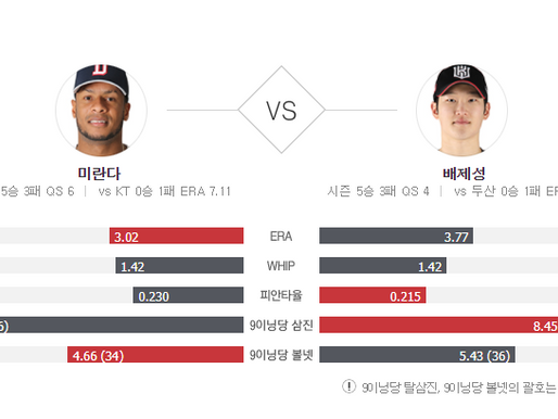 [이에스볼_KBO] 06월 18일 KT   두산 국내야구 Esball 스포츠 분석