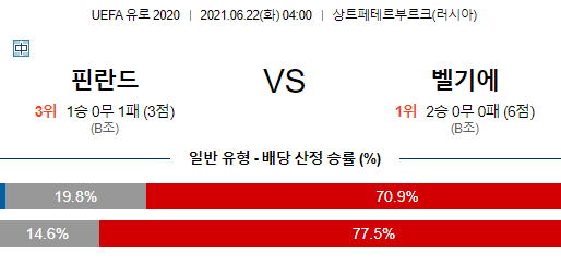 [이에스볼_UEFA 20] 06월 22 일 핀란드 벨기에 해외축구 Esball 스포츠 분석