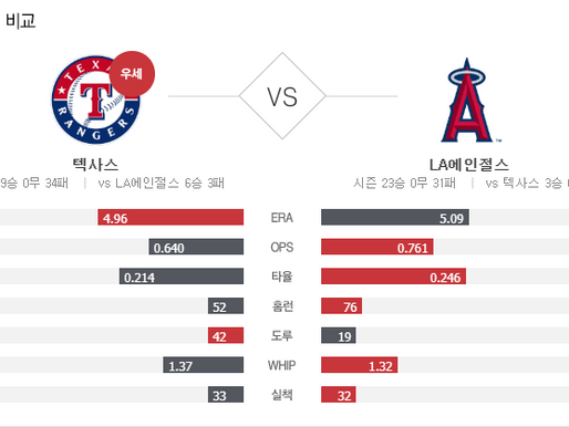 [이에스볼_KBO] 9월 22일 LA에인절스 텍사스 국내야구 Esball 스포츠 분석
