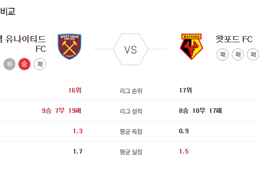 [이에스볼_프리미어리그] 7월 18 일 웨스트햄 왓포드 해외축구 Esball 스포츠 분석