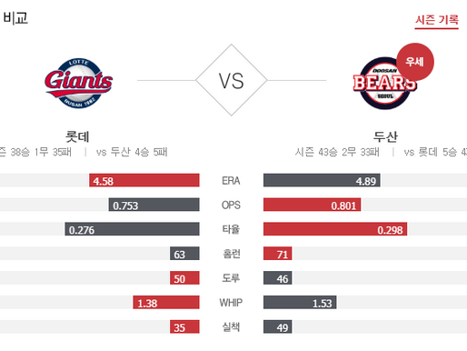 [이에스볼_KBO] 8월 10일 두산 롯데 국내야구 Esball 스포츠 분석