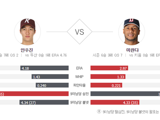 [이에스볼_KBO] 06월 24일 두산 키움  국내야구 Esball 스포츠 분석