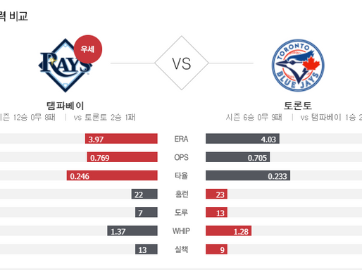 [이에스볼_메이저리그] 8월 15 일 토론토 탬파베이  해외야구 Esball MLB스포츠 분석