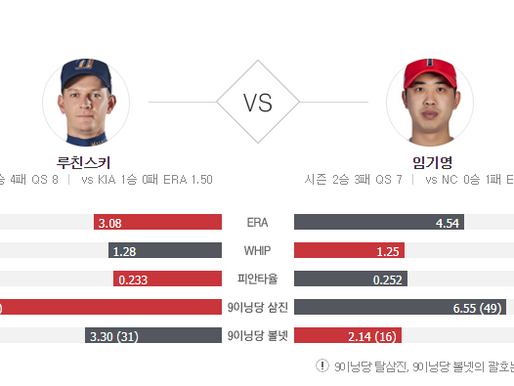 [이에스볼_KBO] 06월 29일 KIA  NC 국내야구 Esball 스포츠 분석