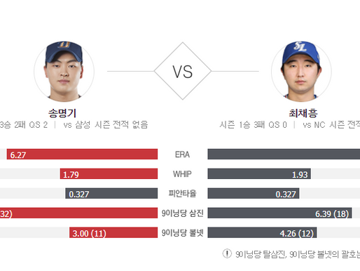 [이에스볼_KBO] 06월 11일 삼성 NC 국내야구 Esball 스포츠 분석