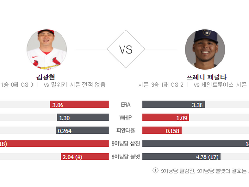 [이에스볼_메이저리그] 05월 12일  밀워키  세인트루이스 해외야구 Esball MLB스포츠 분석