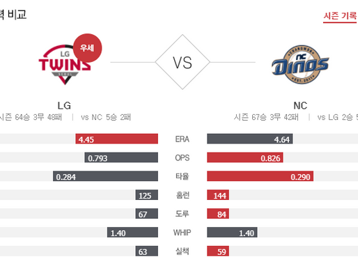 [이에스볼_KBO] 9월 24일 NC  LG 국내야구 Esball 스포츠 분석