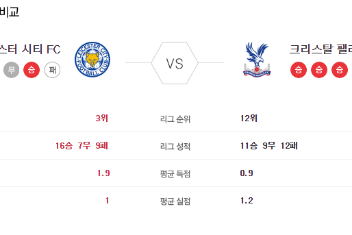 [이에스볼_프리미어리그] 7월 4 일 레스터 크리스탈  해외축구 Esball 스포츠 분석