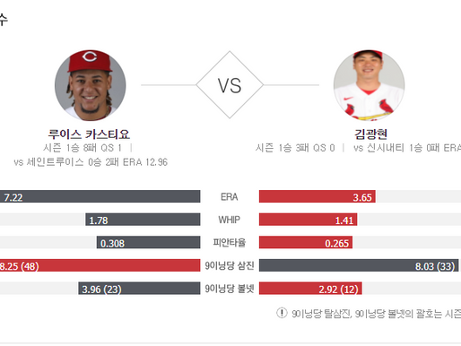 [이에스볼_메이저리그] 06월 05 일 세인트루이스  신시내티 해외야구 Esball MLB스포츠 분석