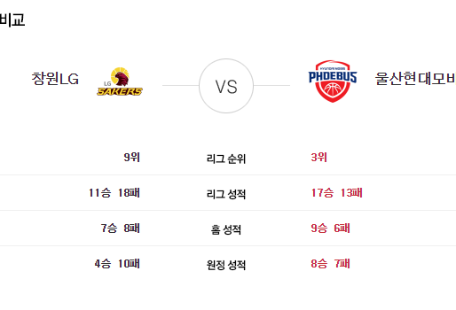 [이에스볼_KBL] 01월 12일 창원LG  모비스  국내농구  Esball 스포츠 분석