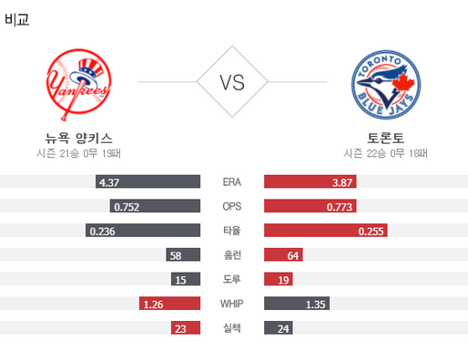 [이에스볼_메이저리그] 9월 8 일 오클랜드 휴스턴  해외야구 Esball MLB스포츠 분석