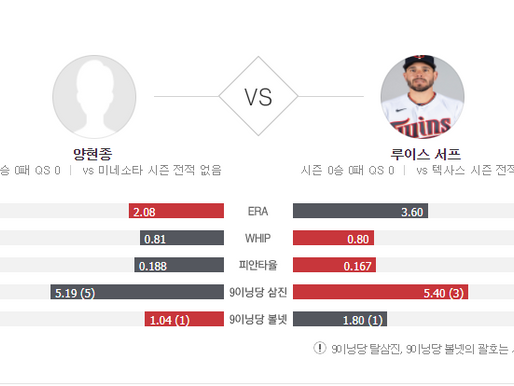 [이에스볼_메이저리그] 05월 06 일 텍사스 미네소타  해외야구 Esball MLB스포츠 분석