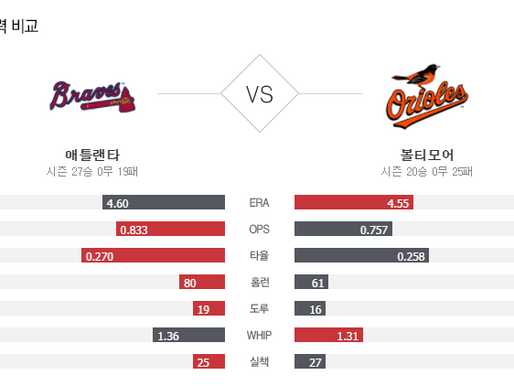 [이에스볼_메이저리그] 9월 15일 볼티모어 애틀랜타  해외야구 Esball MLB스포츠 분석
