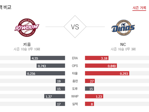 [이에스볼_KBO] 5월 28일 NC 키움 국내야구 Esball 스포츠 분석