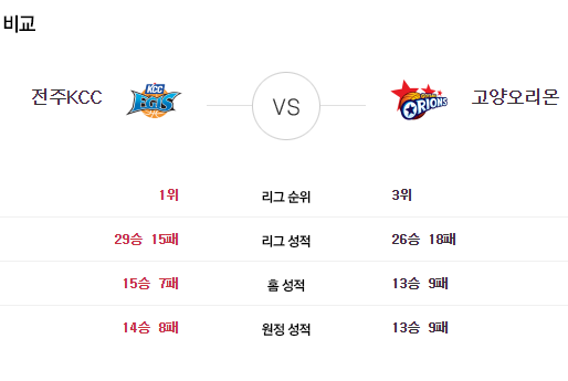 [이에스볼_KBL] 03월 12일 전주KCC 고양 오리온  국내농구  Esball 스포츠 분석