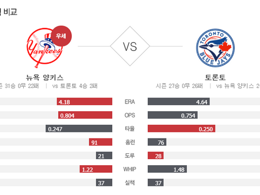 [이에스볼_메이저리그] 9월 22 일 토론토 뉴욕양키스  해외야구 Esball MLB스포츠 분석