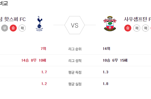 [이에스볼_프리미어리그] 04월 22 일 토트넘 사우샘프 해외축구 Esball 스포츠 분석