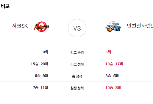 [이에스볼_KBL] 02월 02일 서울SK  인천전자  국내농구  Esball 스포츠 분석