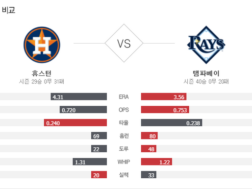 [이에스볼_메이저리그] 10월 16일 탬파베이 휴스턴  해외야구 Esball MLB스포츠 분석