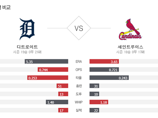 [이에스볼_메이저리그] 9월 11일 세인트루이스 디트로이트  해외야구 Esball MLB스포츠 분석