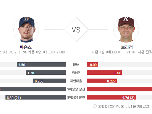 [이에스볼_KBO] 05월 21일 키움 NC 국내야구 Esball 스포츠 분석