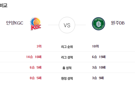 [이에스볼_KBL] 12월 31일 안양KGC  원주 DB  국내농구  Esball 스포츠 분석