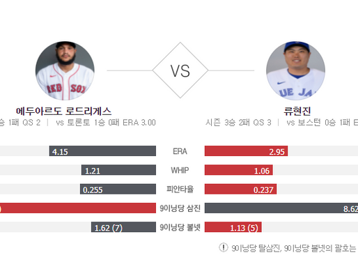 [이에스볼_메이저리그] 05월 19 일 토론토 보스턴 해외야구 Esball MLB스포츠 분석