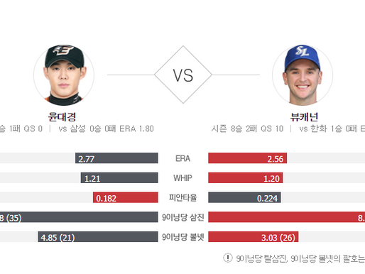 [이에스볼_KBO] 06월 22일 삼성  한화 국내야구 Esball 스포츠 분석
