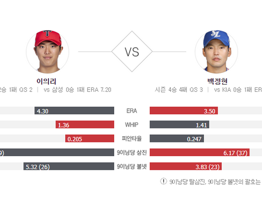 [이에스볼_KBO] 06월 08일 삼성 KIA 국내야구 Esball 스포츠 분석