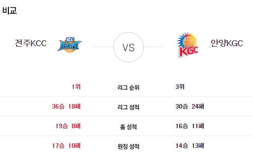 [이에스볼_KBL] 05월 05일 전주KCC 안양KGC 국내농구  Esball 스포츠 분석