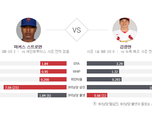 [이에스볼_메이저리그] 05월 06 일 뉴욕메츠 세인트루이스  해외야구 Esball MLB스포츠 분석