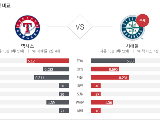 [이에스볼_메이저리그] 9월 5 일 시애틀 텍사스 해외야구 Esball MLB스포츠 분석