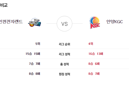 [이에스볼_KBL] 01월 12일  전자랜드  안양KGC 국내농구  Esball 스포츠 분석
