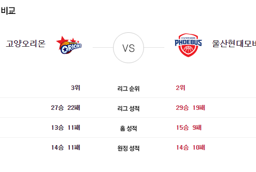 [이에스볼_KBL] 03월 26일  고양오리온 울산현대모비스 국내농구  Esball 스포츠 분석