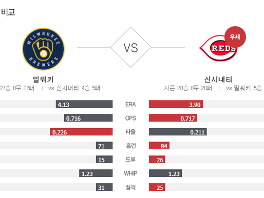 [이에스볼_메이저리그] 9월 24 일 신시내티 밀워키  해외야구 Esball MLB스포츠 분석