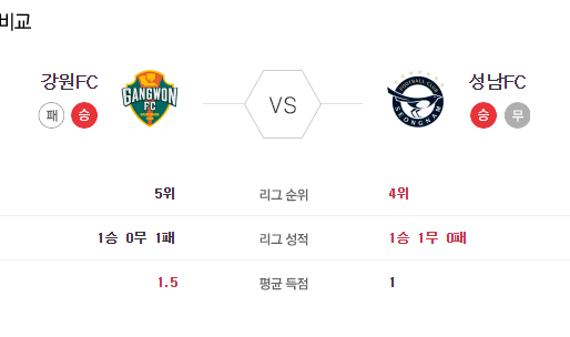 [이에스볼_K리그] 5월 23일 강원FC 성남FC  국내축구 Esball 스포츠 분석
