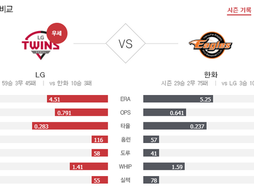 [이에스볼_KBO] 9월 15일 한화 LG 국내야구 Esball 스포츠 분석