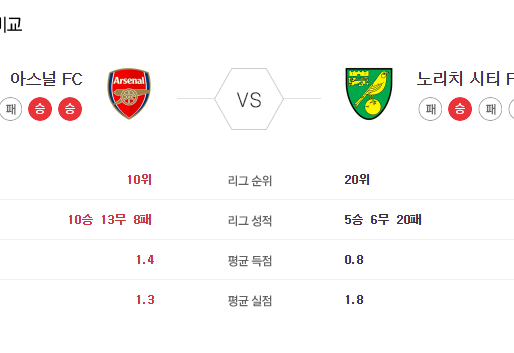 [이에스볼_프리미어리그] 7월 2 일 아스널  노리치 해외축구 Esball 스포츠 분석