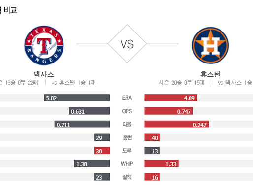 [이에스볼_메이저리그] 9월 4일 휴스턴 텍사스  해외야구 Esball MLB스포츠 분석