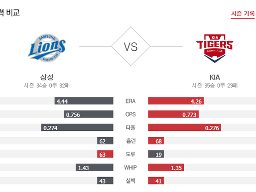 [이에스볼_KBO] 7월 24일 기아 삼성  국내야구 Esball 스포츠 분석